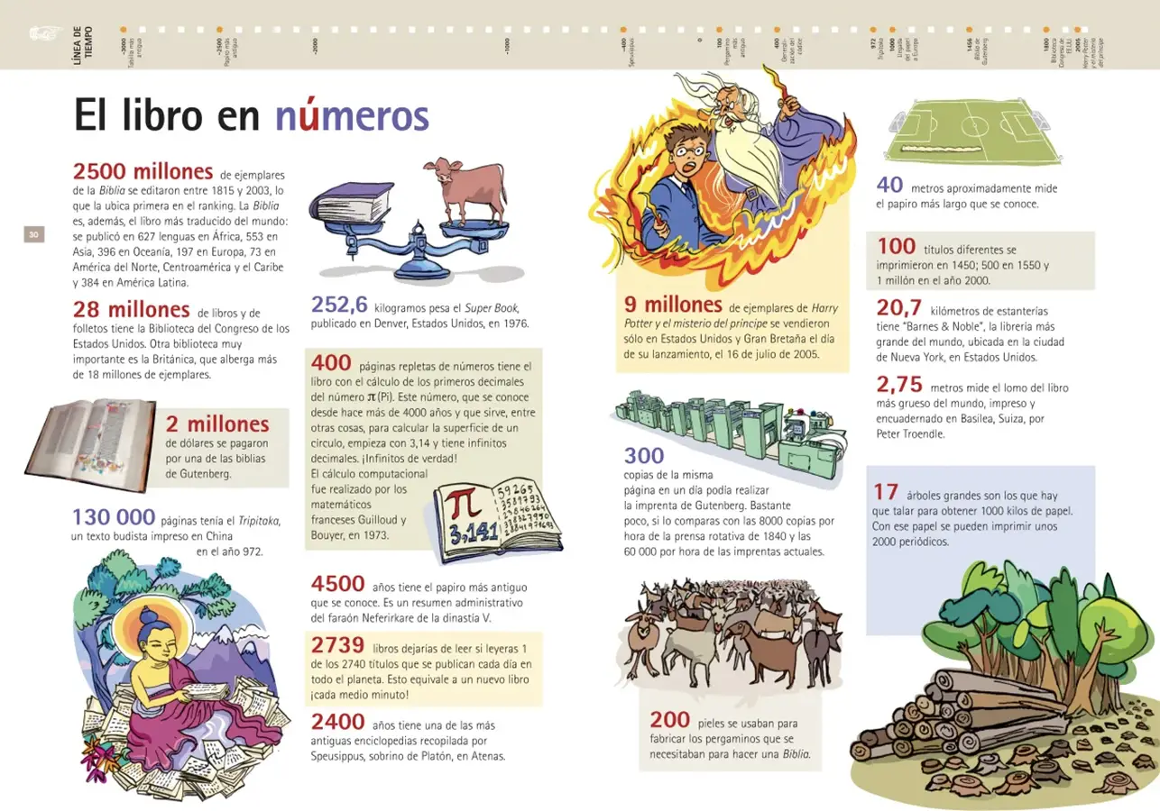 Los-libros-no-fueron-siempre-asi_0003